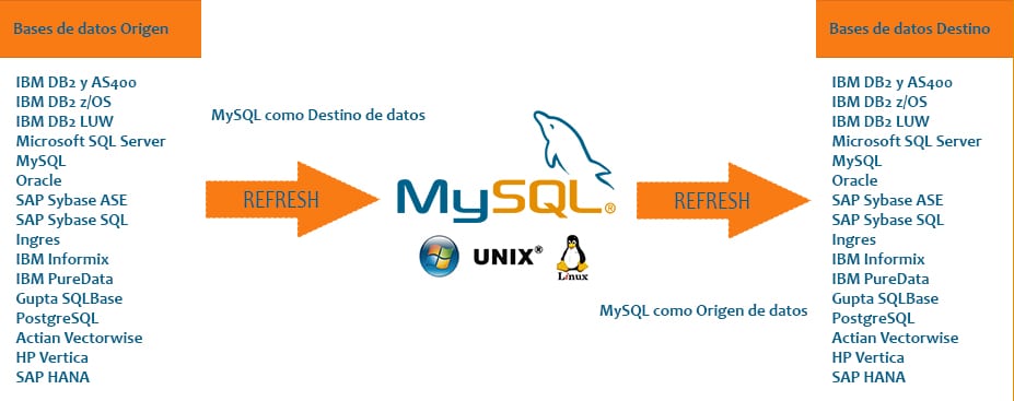 mysql change data capture